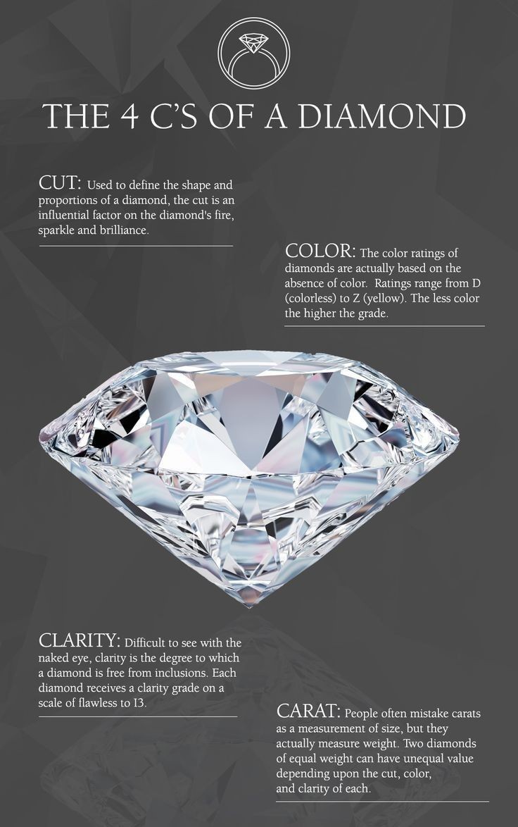 How To Choose An Engagement Ring... Cathedral Jewellers - Image 2
