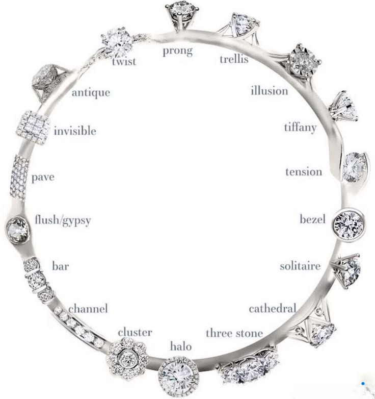 How To Choose An Engagement Ring... Cathedral Jewellers - Image 3
