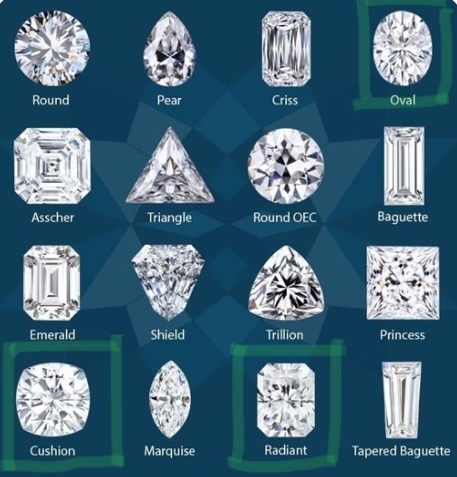 How To Choose An Engagement Ring... Cathedral Jewellers - Image 8